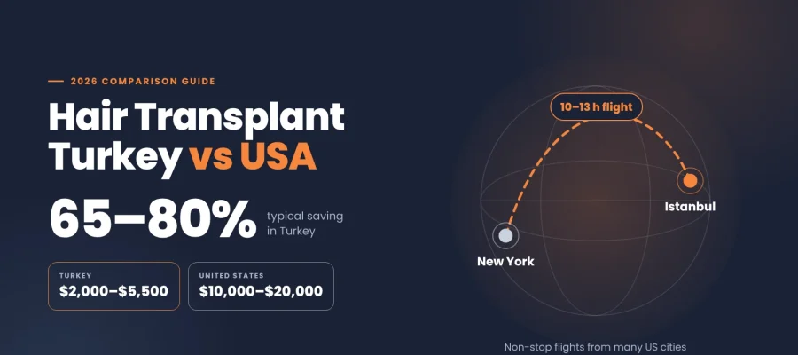 Hair Transplant Turkey vs USA