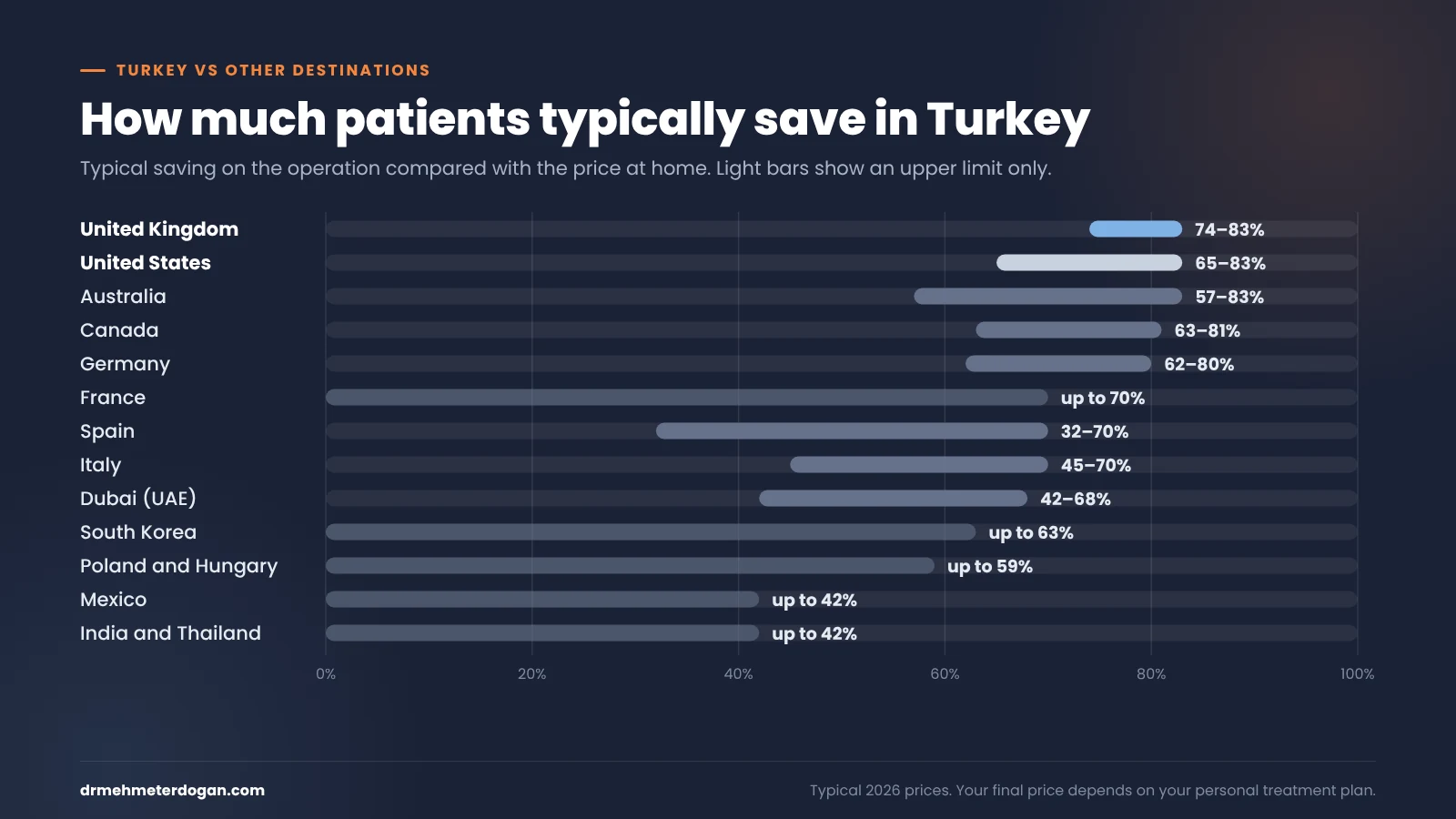hair-transplant-savings-in-turkey-by-country