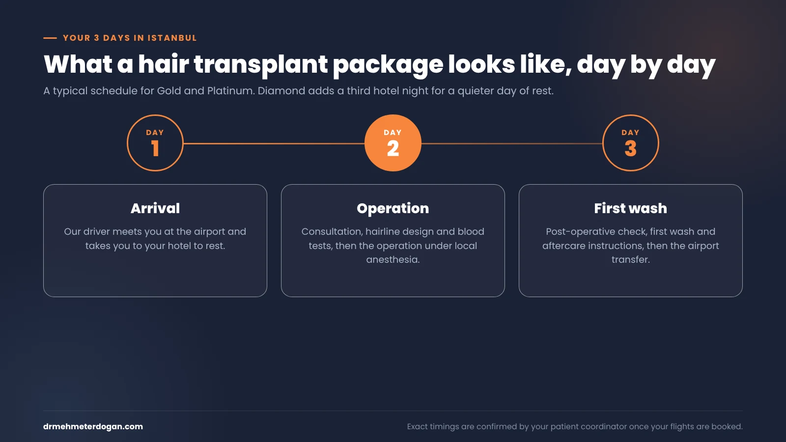 hair transplant turkey package 3 day itinerary
