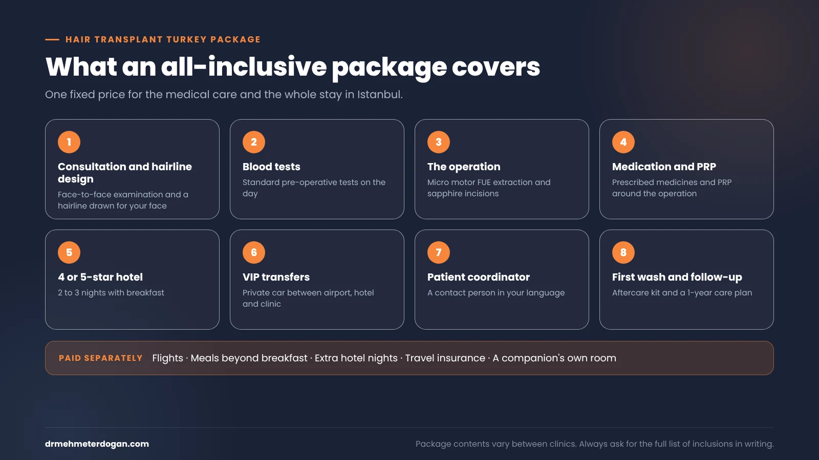 hair transplant turkey package whats included