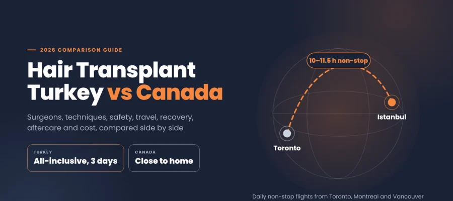 hair transplant turkey vs canada cover