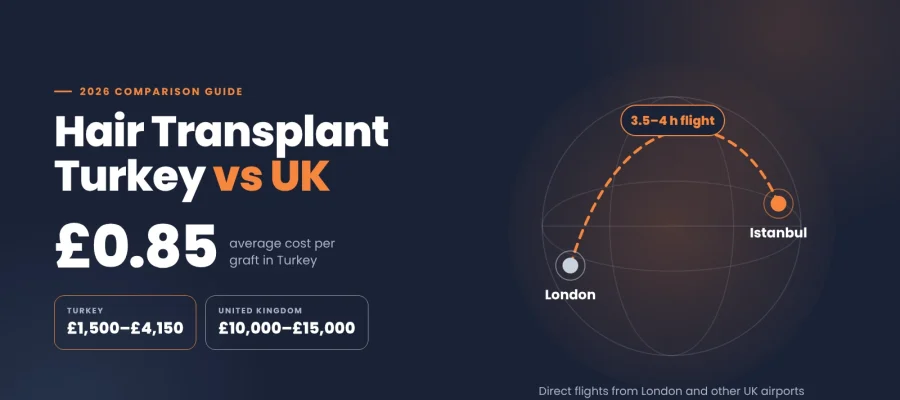 hair transplant turkey vs uk