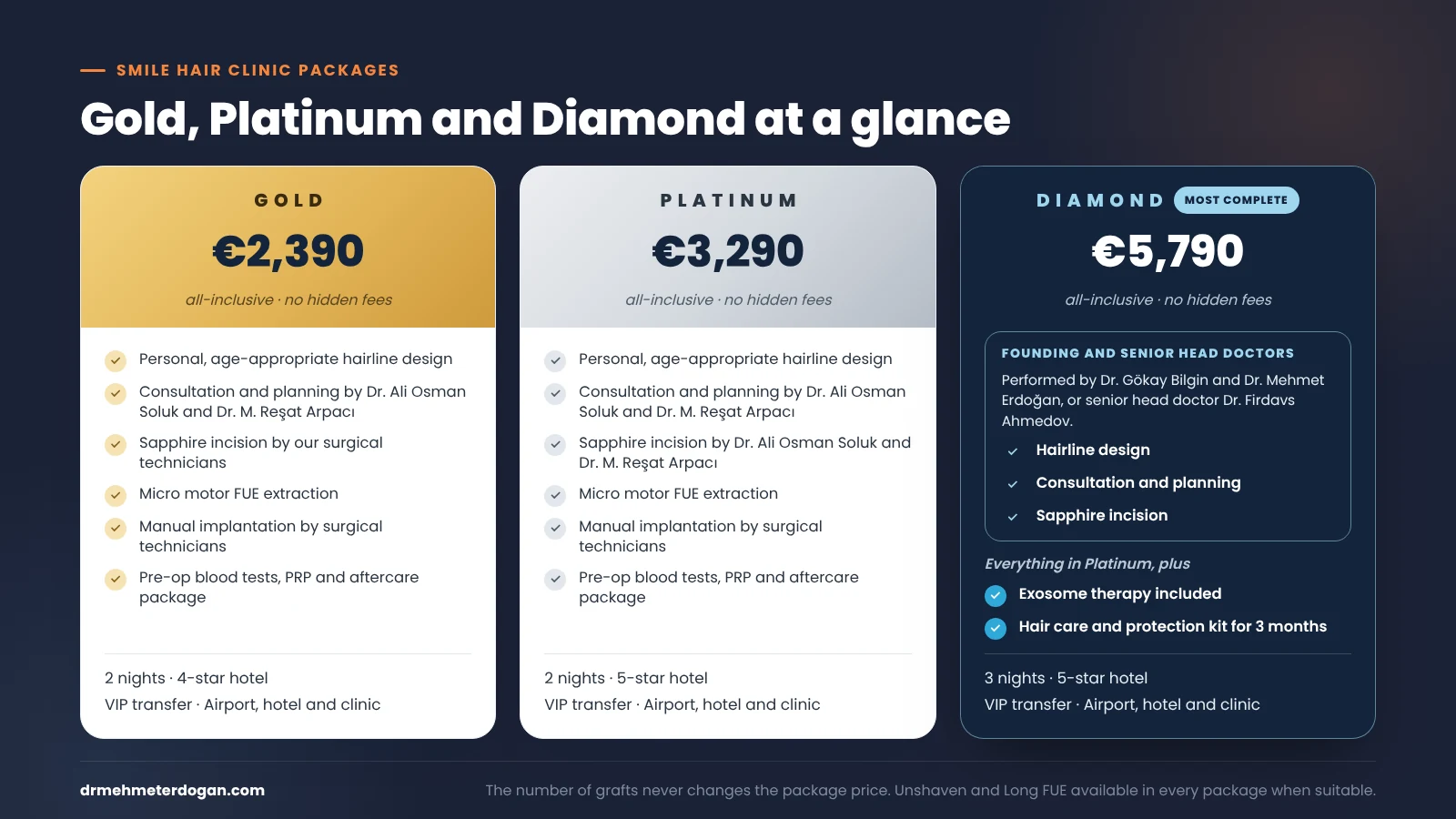 smile-hair-clinic-packages-gold-platinum-diamond